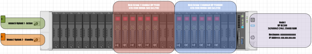 dl380vsan