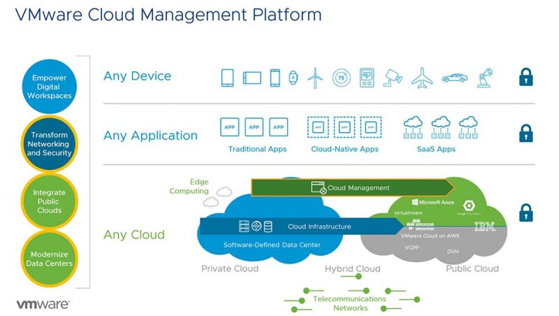 vmware-cloud-mgmt-platform