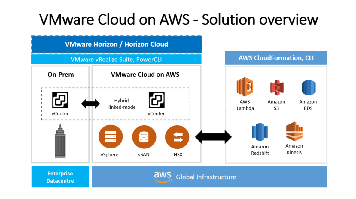 aws-global-structure