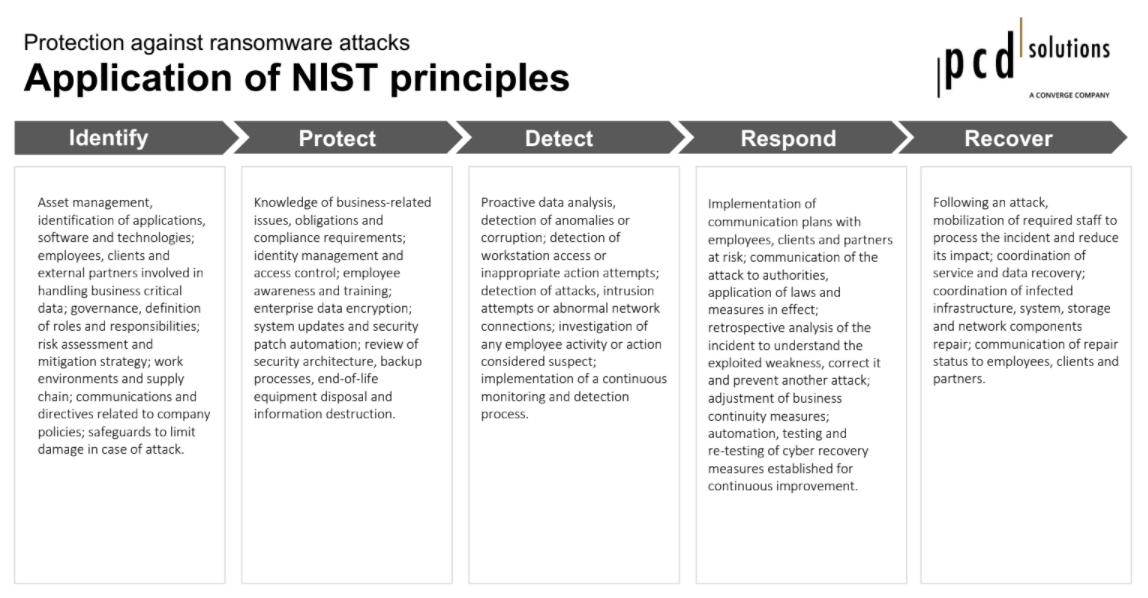 application-nist_en