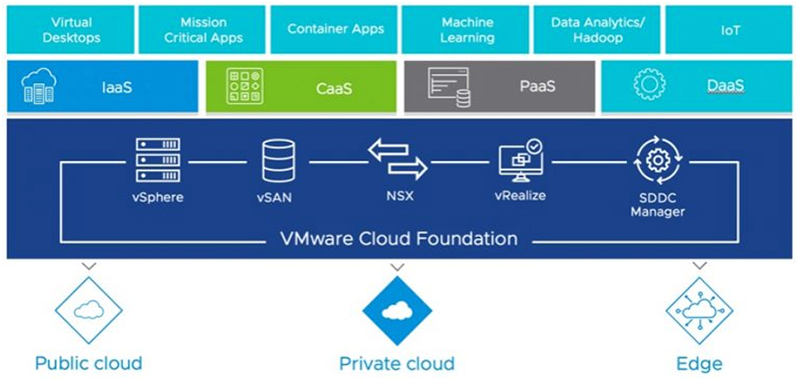 tableau-vmware-800-389